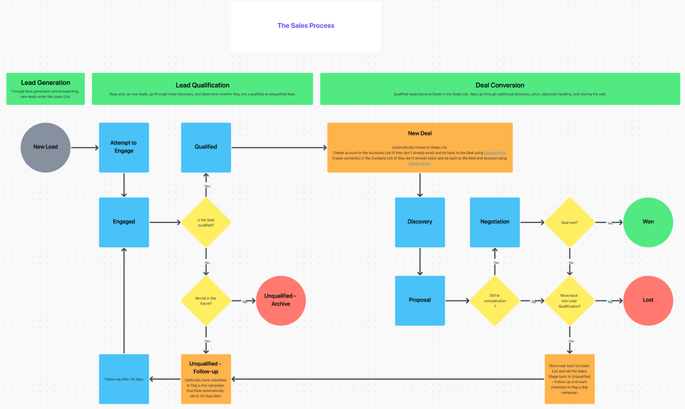 Seamless Synergy: Mastering CRM Integration with ClickUp for Ultimate Productivity