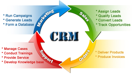 Unlock Small Business Success: Your Comprehensive Guide to CRM