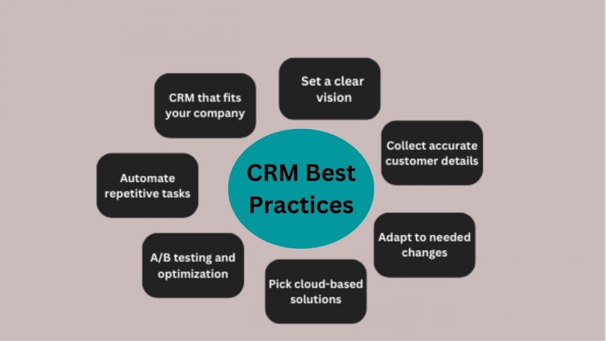 CRM Marketing Best Practices 2025: Your Ultimate Guide to Customer Relationship Excellence