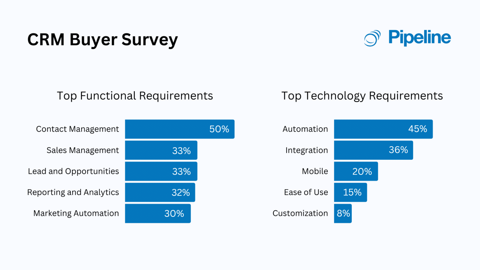 CRM Marketing Best Practices 2025: Strategies to Supercharge Your Customer Relationships and Revenue