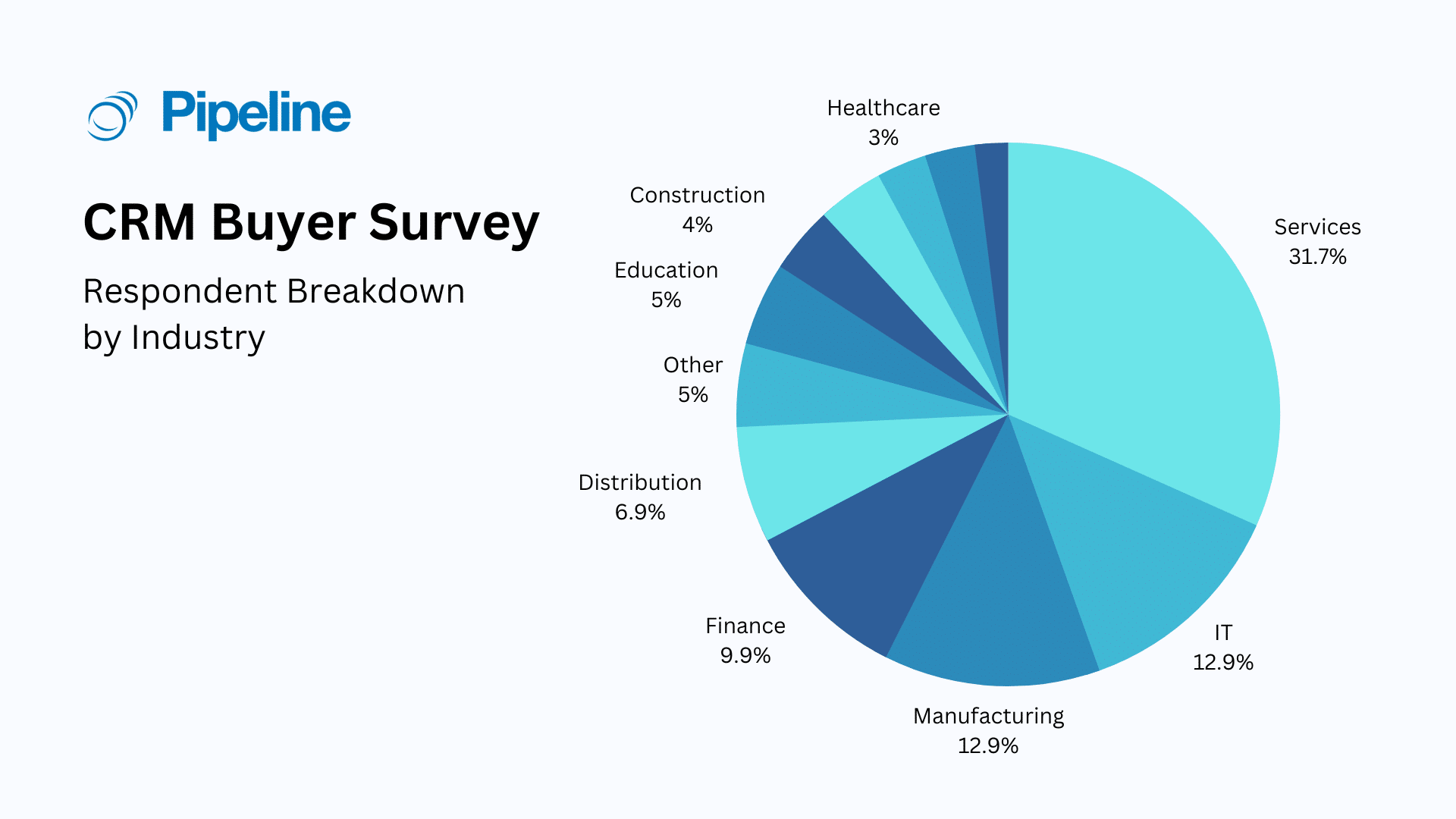 Unlocking Growth: The Ultimate Guide to CRM Marketing Survey Tools