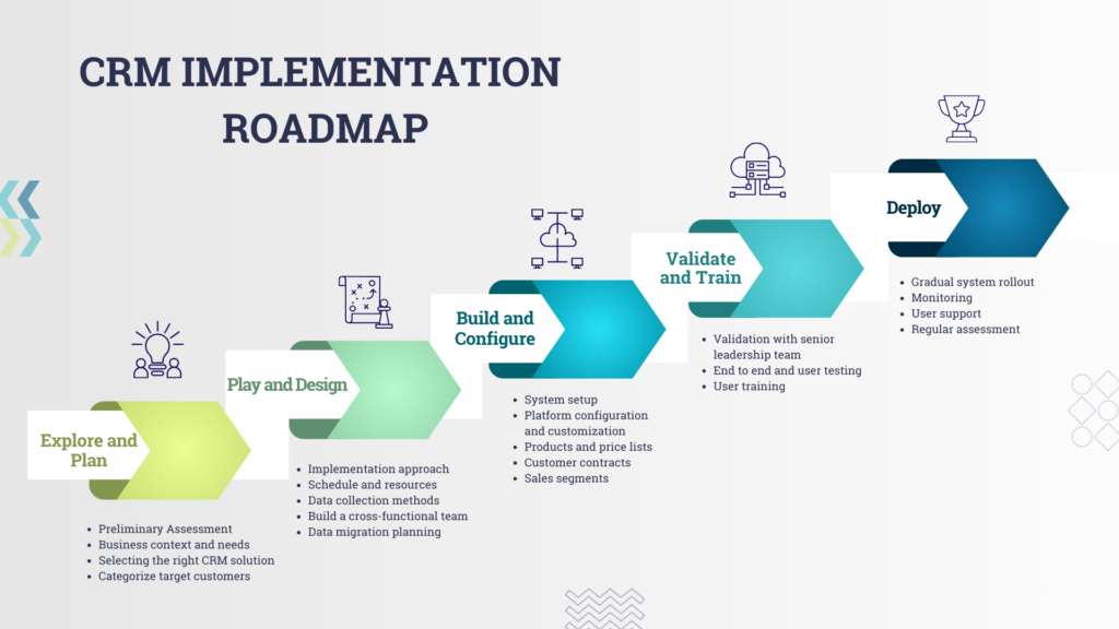 Small Business CRM Implementation: A Comprehensive Guide to Success