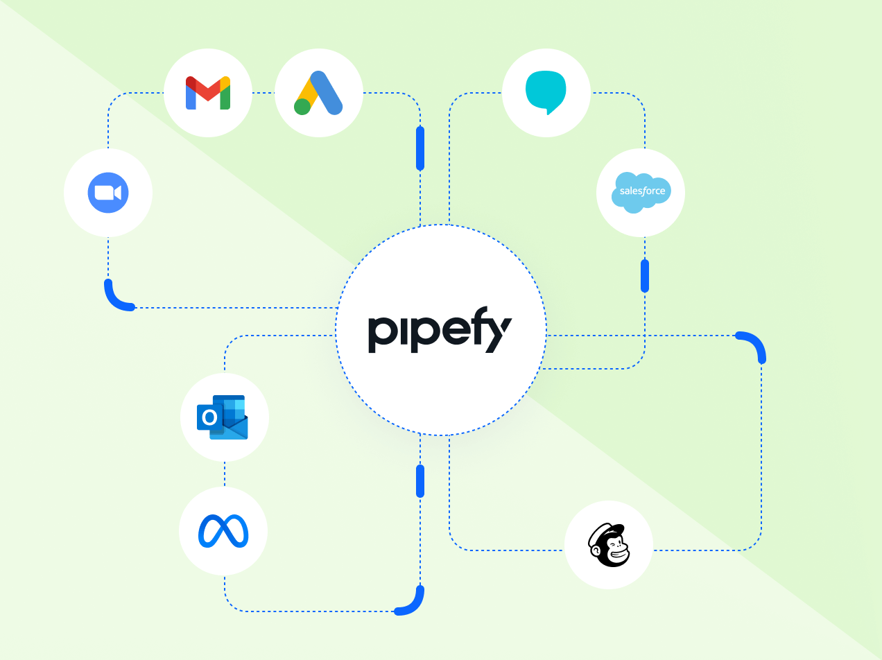 Supercharge Your Workflow: Mastering CRM Integration with Pipefy