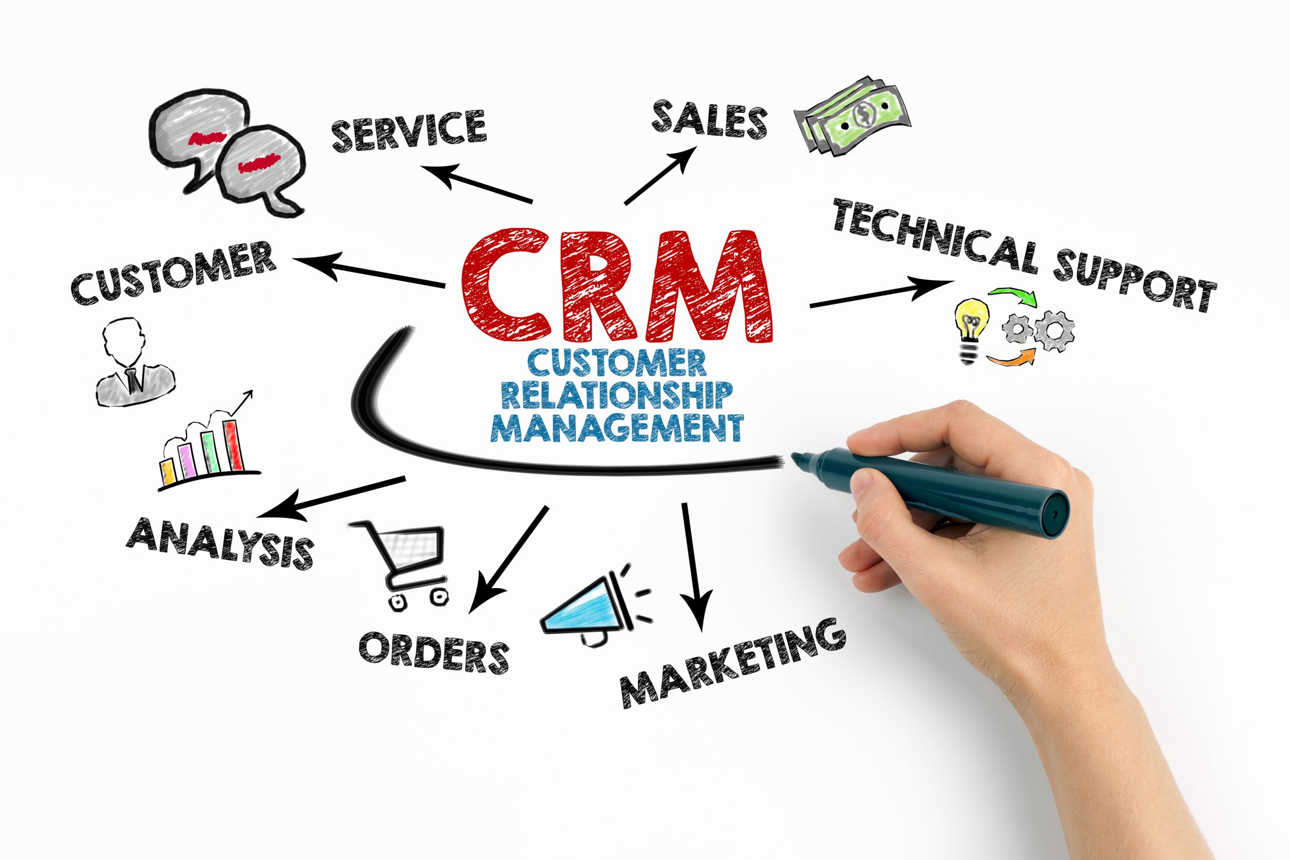 Unlocking Success: Captivating CRM Marketing Case Studies to Inspire Your Strategy