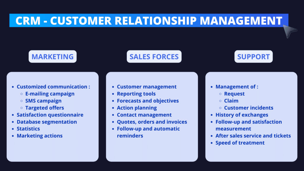 Unlocking CRM Marketing Performance: Strategies, Metrics, and Best Practices for Explosive Growth