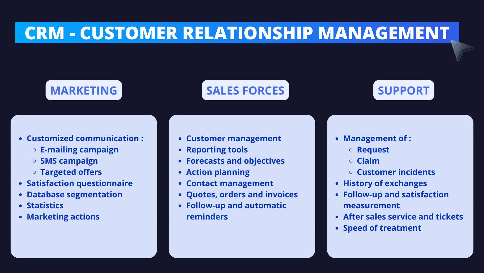 Supercharge Your CRM Marketing: Mastering Customer Surveys for Unprecedented Growth