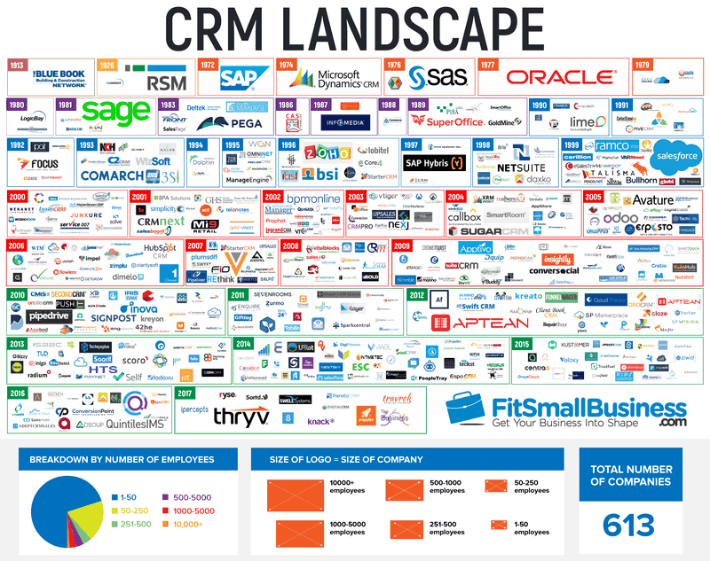 Unlocking Growth: Essential CRM Features for Small Businesses