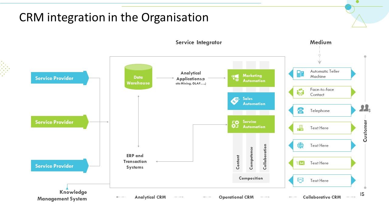 Seamless Symphony: Mastering CRM Integration with Planview for Project Success