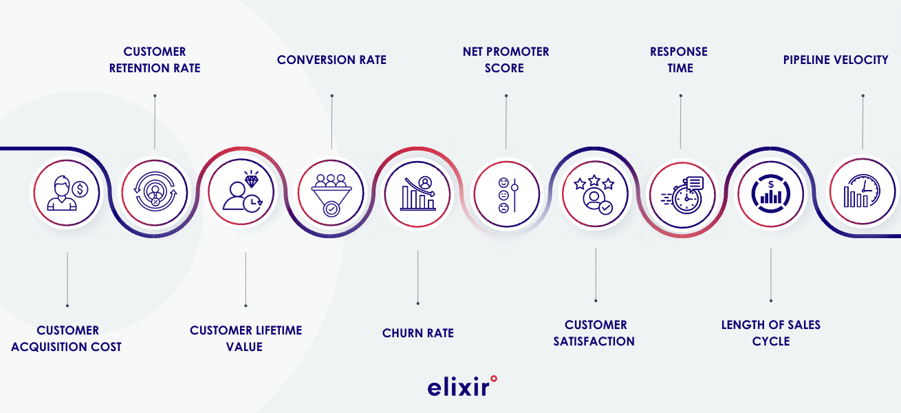 Unlocking CRM Marketing Performance: Strategies, Metrics, and Best Practices for Unprecedented Growth