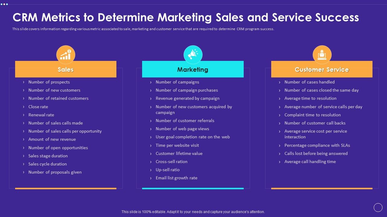 Unlocking Growth: Essential CRM Marketing Metrics to Track and Thrive