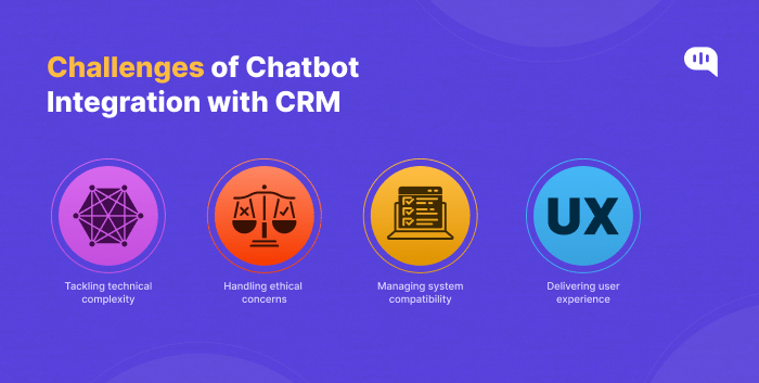 Supercharge Your Marketing: Mastering CRM and Chatbot Integration