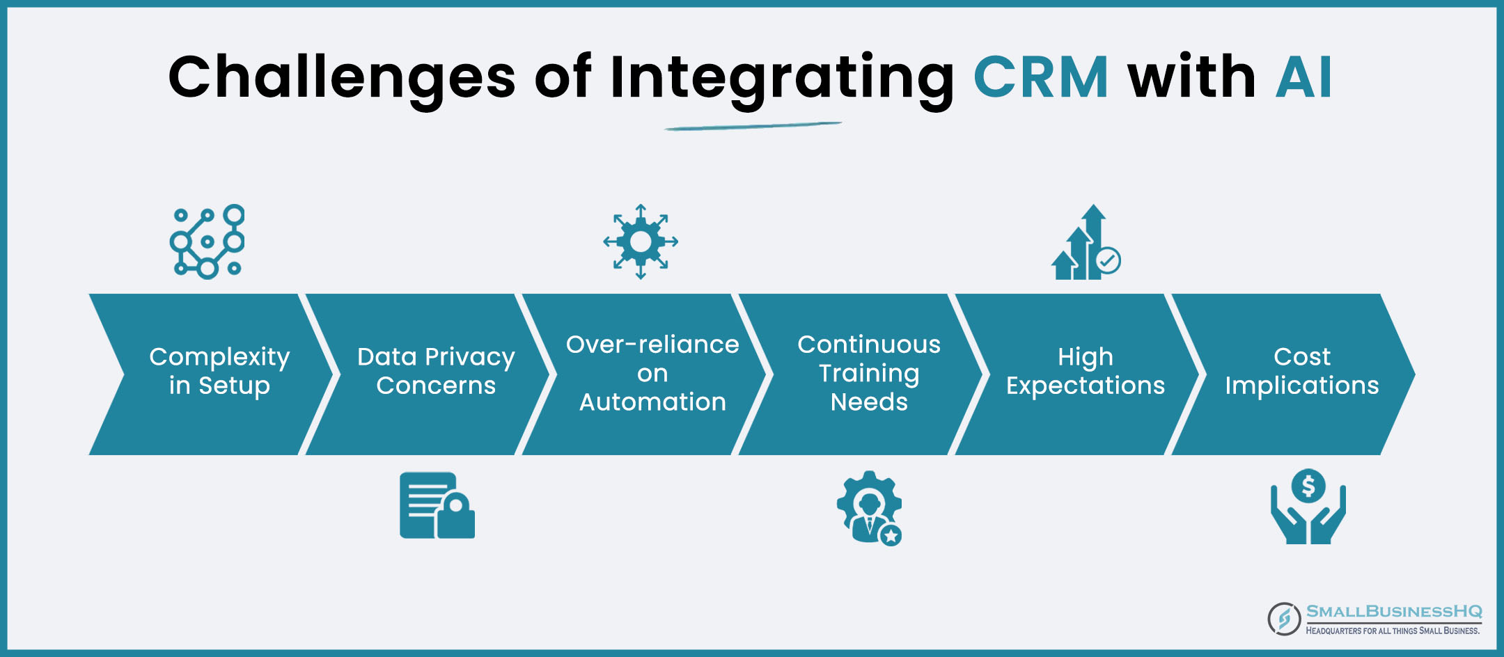 Unlock Growth: The Ultimate Guide to CRM Integration Tools for Business Success