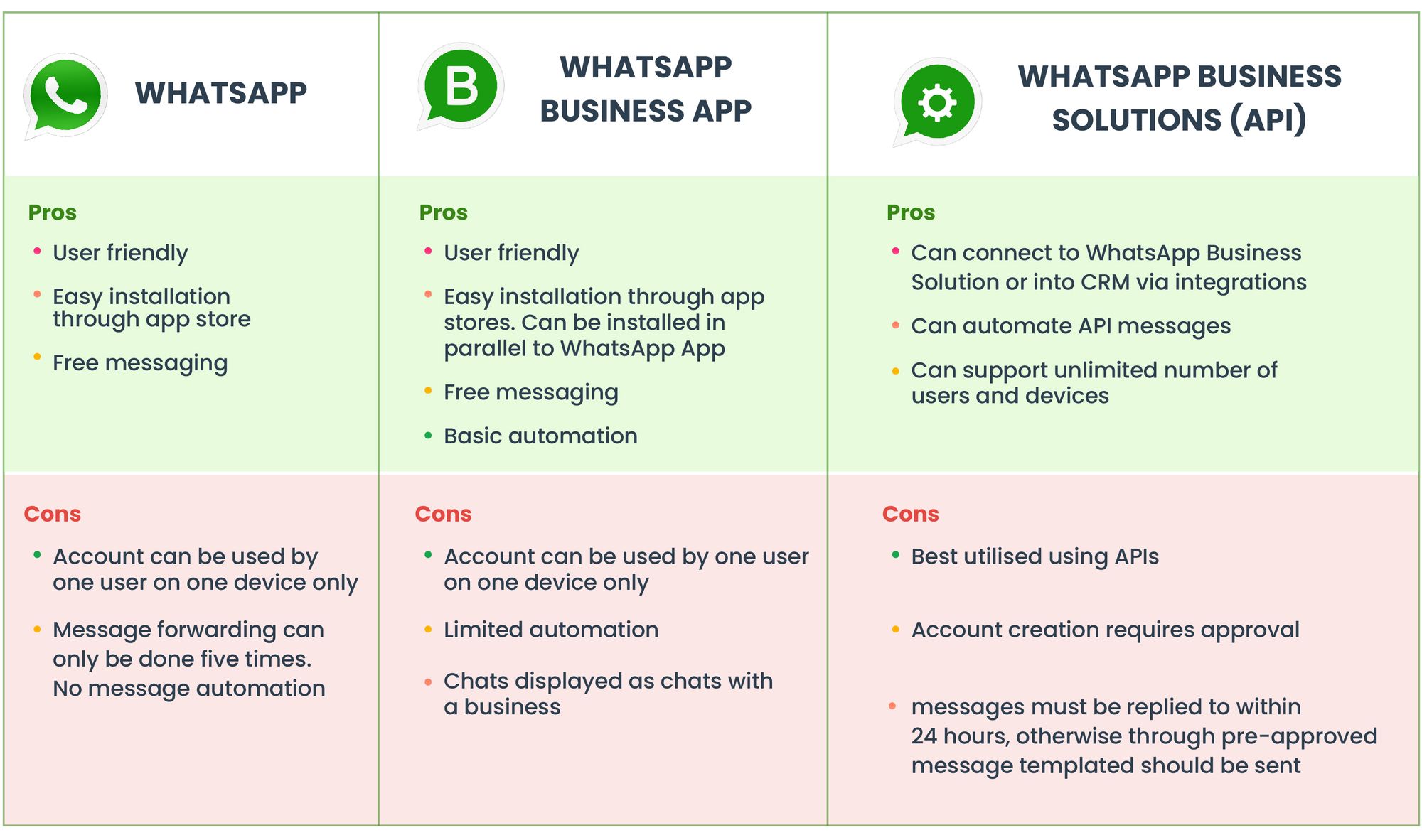 Supercharge Your Customer Relationships: A Deep Dive into CRM Integration with WhatsApp