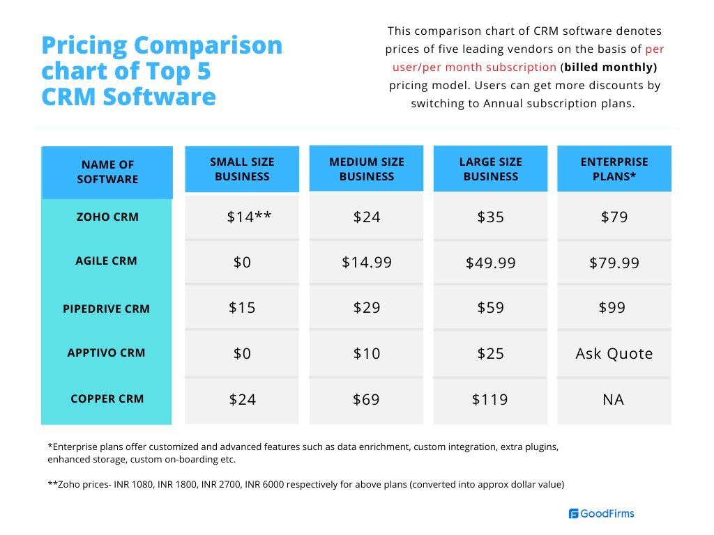 The Ultimate Guide to the Best CRM Systems for Small Catering Businesses: Streamline Your Operations and Delight Your Clients