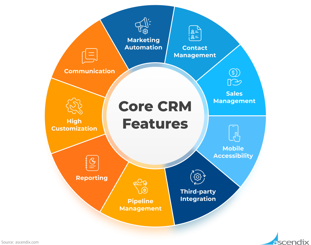 Rev Up Your Business: The Ultimate CRM Guide for Small Mechanics