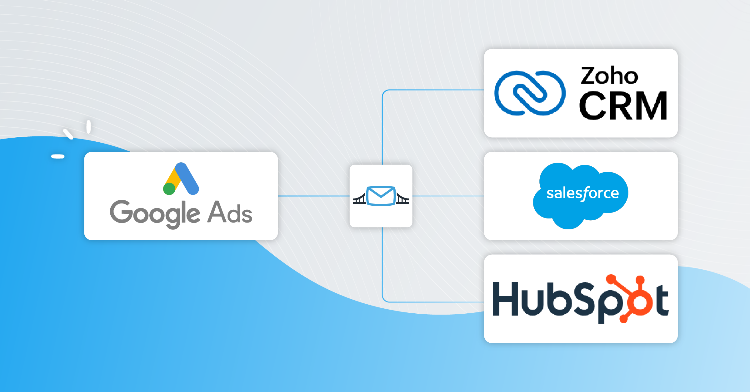 Supercharge Your ROI: Mastering CRM Integration with Google Ads