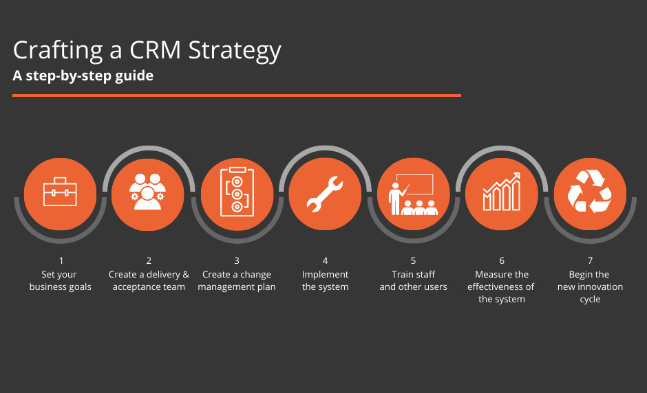 Unlocking Growth: Actionable CRM Marketing Insights for Explosive Business Success