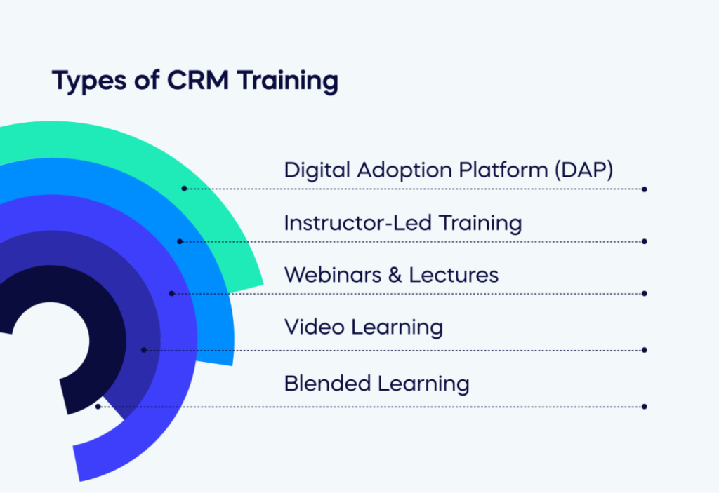 Level Up Your Fitness Business: The Ultimate CRM Guide for Small Trainers