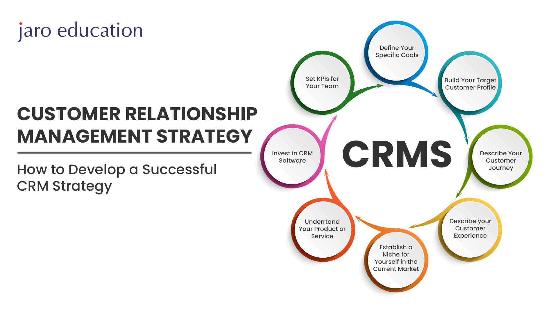 CRM Marketing Strategy 2025: Mastering Customer Relationships for Unprecedented Growth