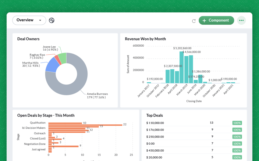 Small Business CRM Pricing: A Comprehensive Guide to Finding the Perfect Fit