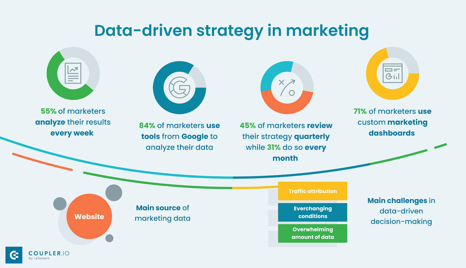Unlocking Growth: A Comprehensive CRM Marketing Content Strategy for Explosive Results