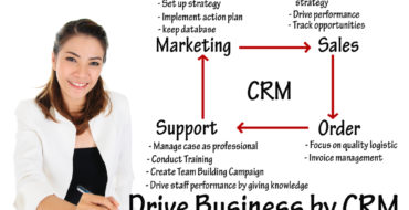 Small Business CRM Cost: A Comprehensive Guide to Affordable Customer Relationship Management