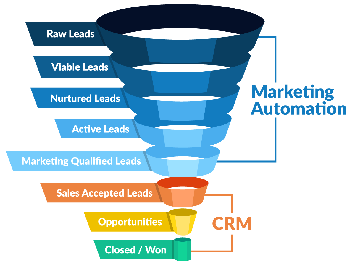 Supercharge Your Growth: Mastering CRM, Marketing, and Referral Systems