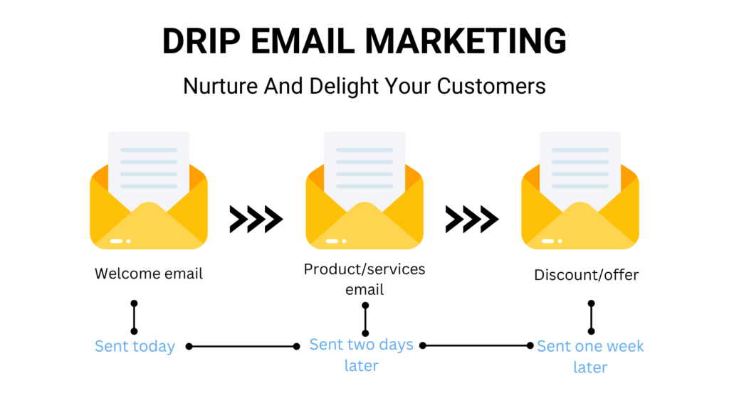 Boost Your Business: The Ultimate Guide to CRM Marketing Email Templates