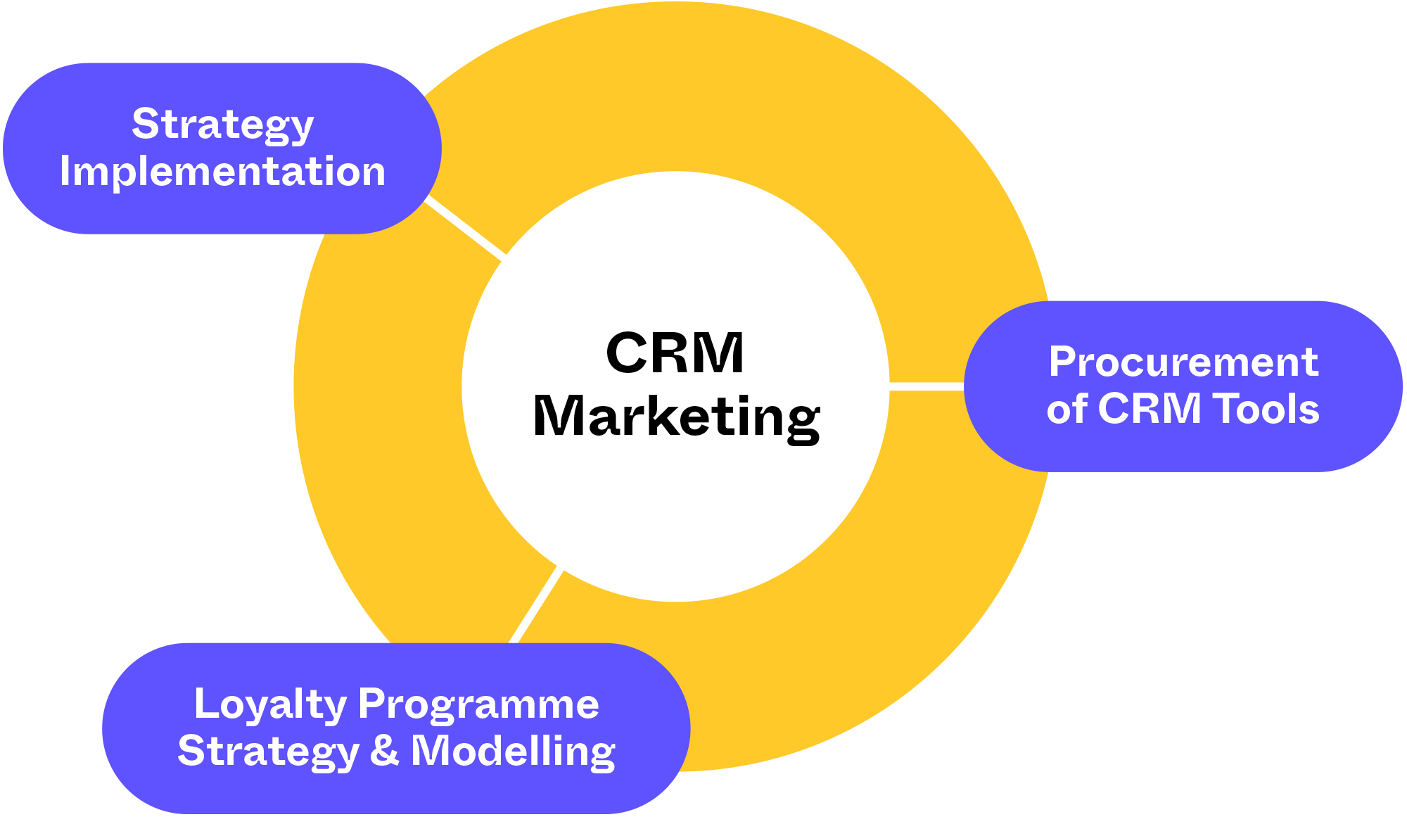 Boosting Your Bottom Line: A Deep Dive into CRM Marketing Performance