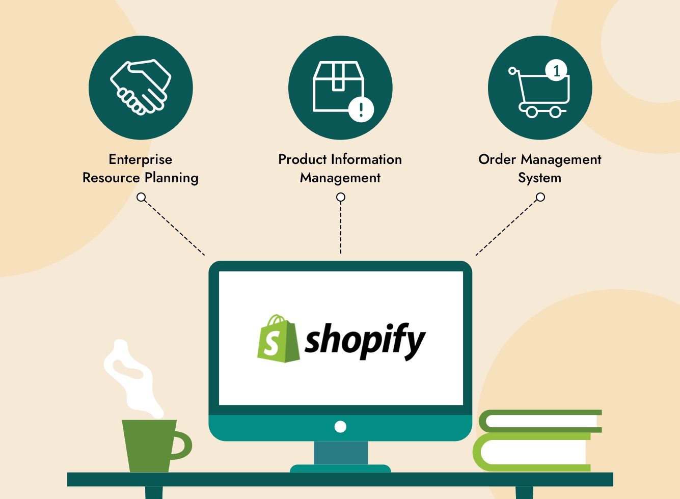 Supercharge Your Shopify Store: A Deep Dive into CRM Integration
