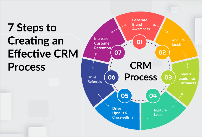 Unlocking Growth: Crafting Compelling CRM Marketing Case Studies That Convert