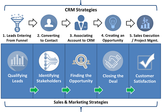 Supercharge Your Marketing Team: The Ultimate Guide to CRM for Marketing Success