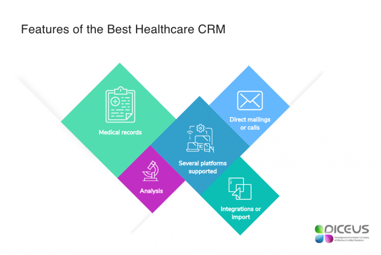 Unlocking Efficiency: The Ultimate Guide to the Best CRM Systems for Small Clinics