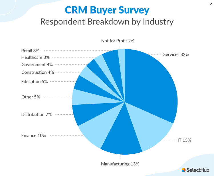 CRM Marketing Insights 2025: Navigating the Future of Customer Relationships