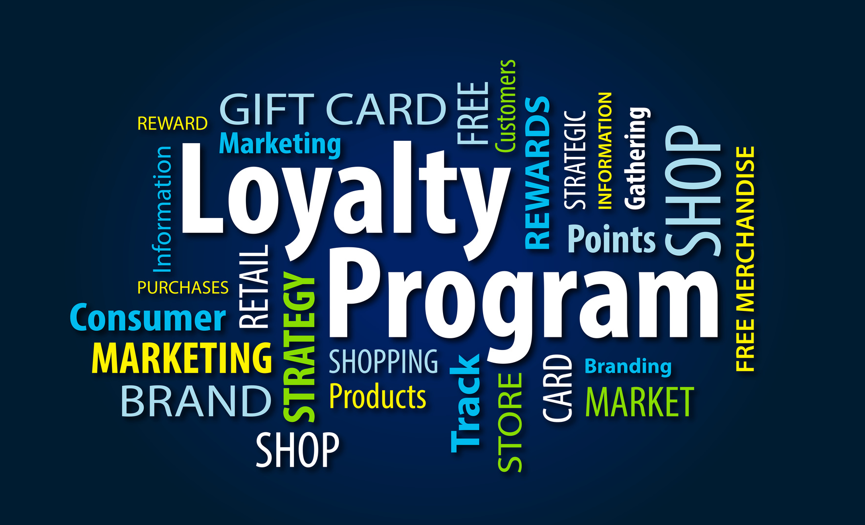 Unlocking Customer Loyalty: A Deep Dive into CRM Marketing and Loyalty Programs
