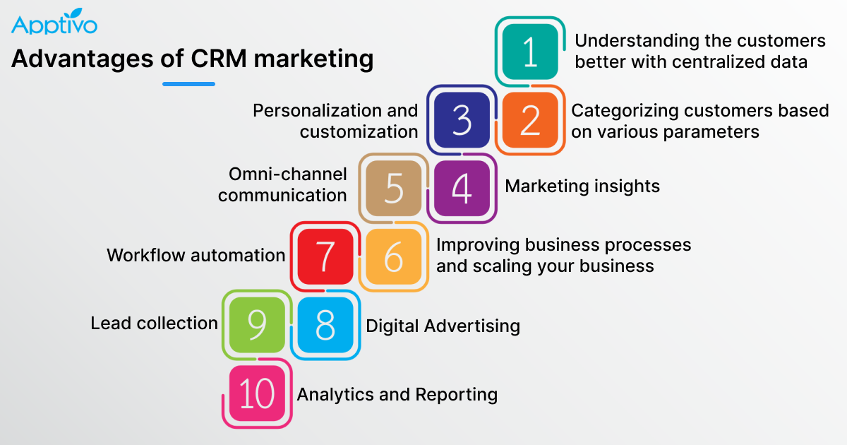 CRM Marketing for Beginners: A Comprehensive Guide to Boost Your Business