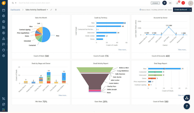 The Ultimate Guide to the Best CRM for Small Restaurants: Boost Your Business