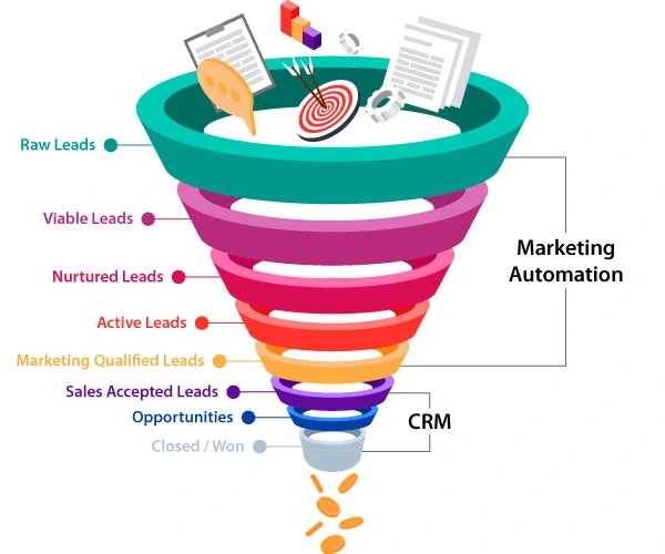 Supercharge Your Marketing: Mastering CRM Marketing Workflow Automation