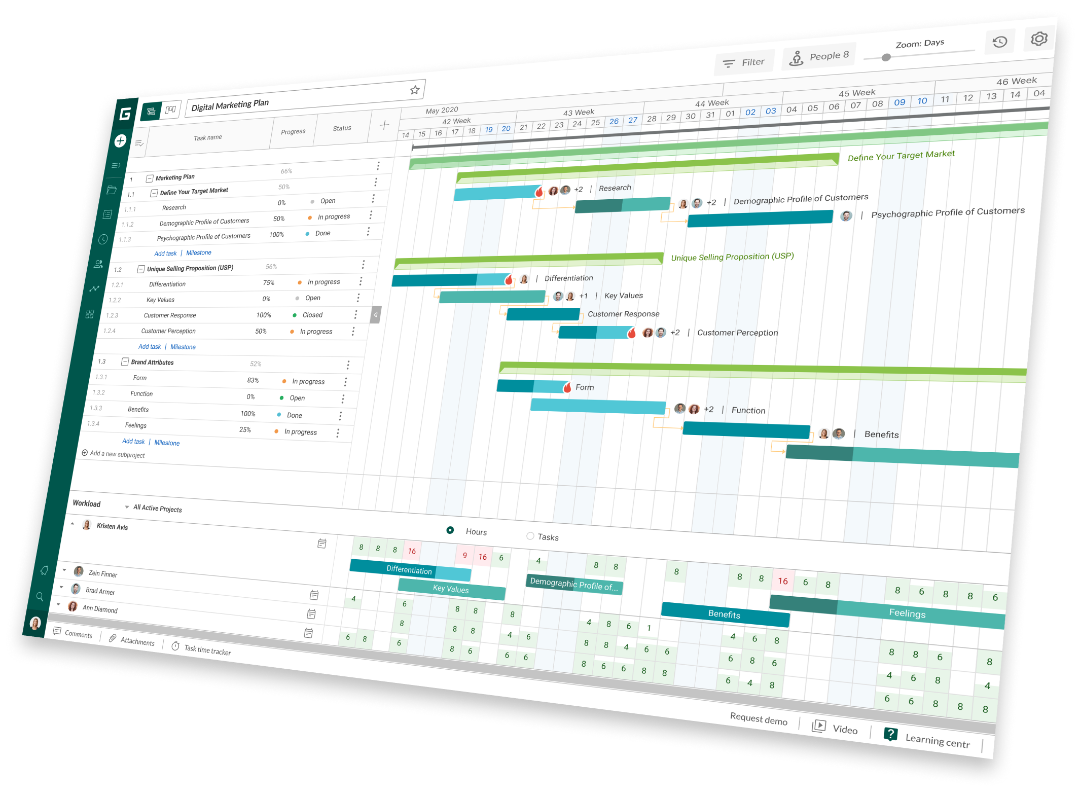 Seamless Synergy: Mastering CRM Integration with GanttPRO for Project Success