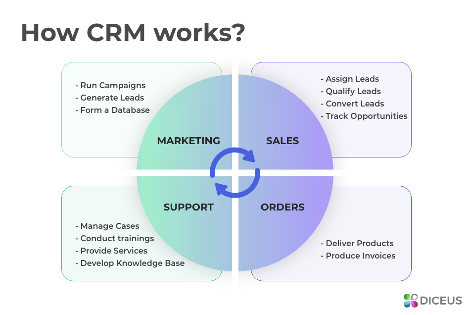 Unlocking Growth: The Ultimate Guide to CRM Marketing Tools