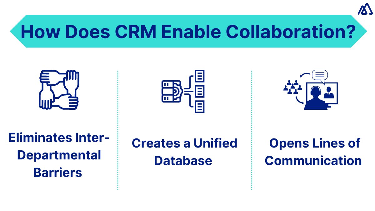 Supercharge Your Small Business: Why CRM is the Secret Weapon for Collaboration