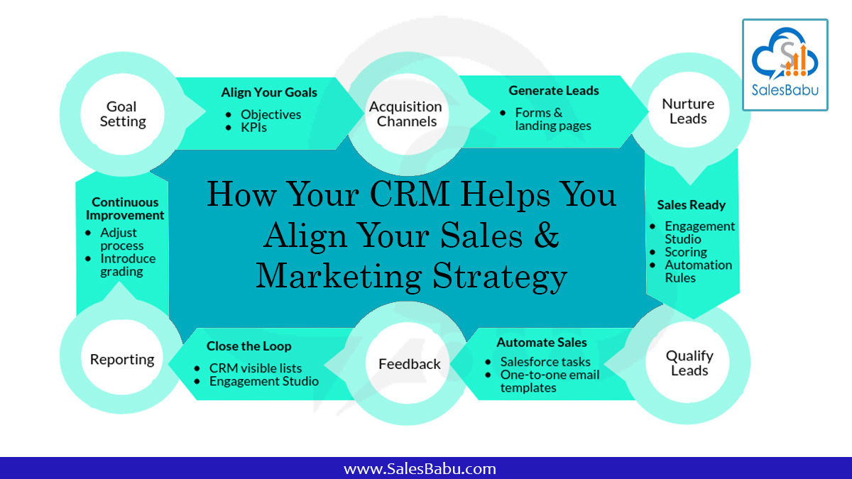 Unlocking Growth: How CRM Fuels Remarkable Marketing Performance