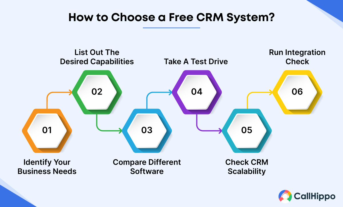 Unlock Growth: The Ultimate Guide to the Best Free CRM for Your Small Business