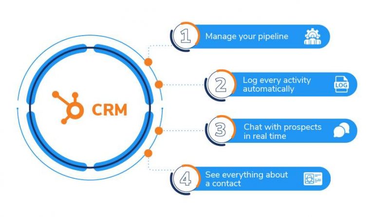 Unlock Growth: A Comprehensive Guide to CRM Integration with HubSpot