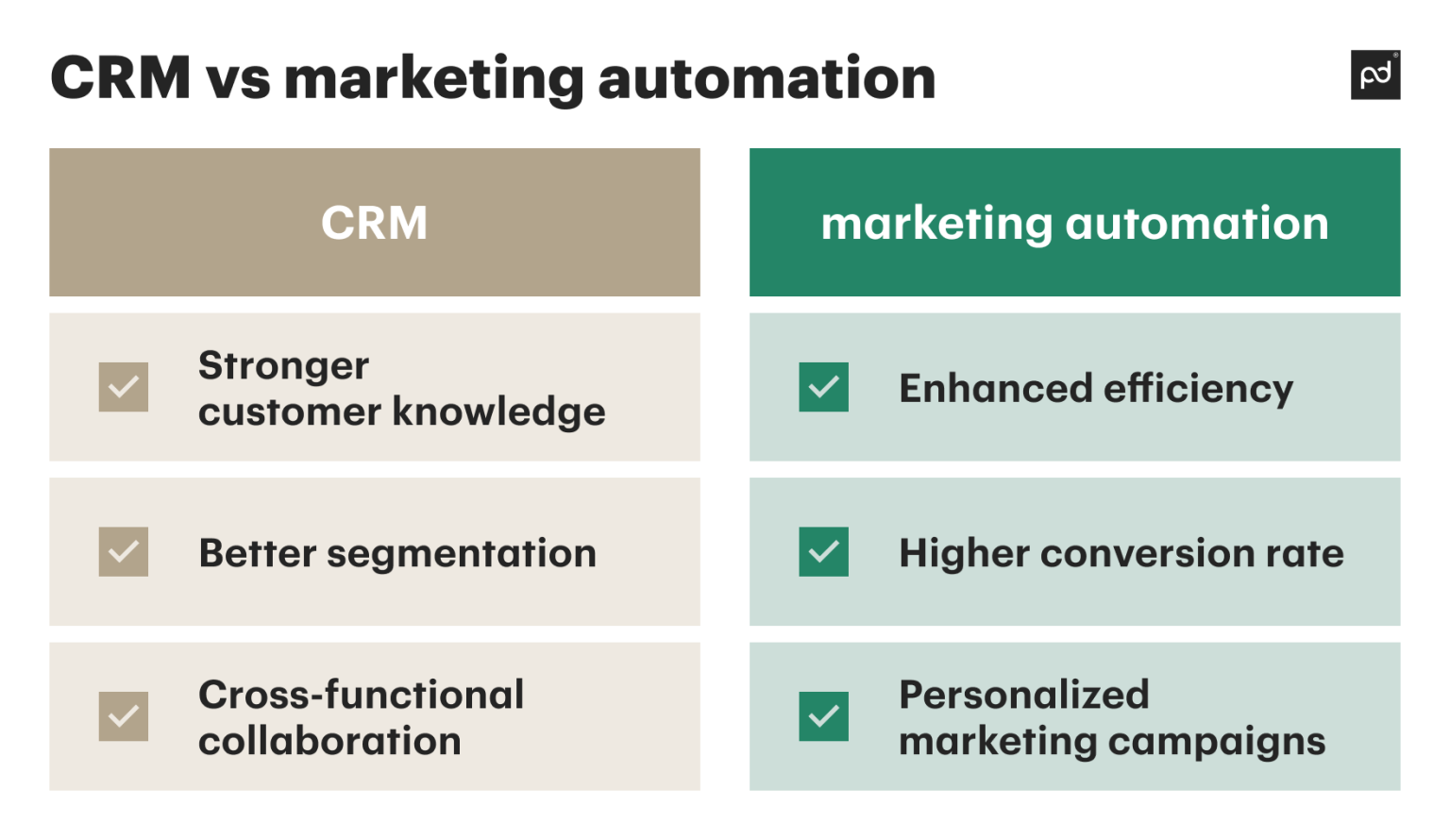 Unlocking Growth: The Ultimate Guide to CRM for Marketing Automation