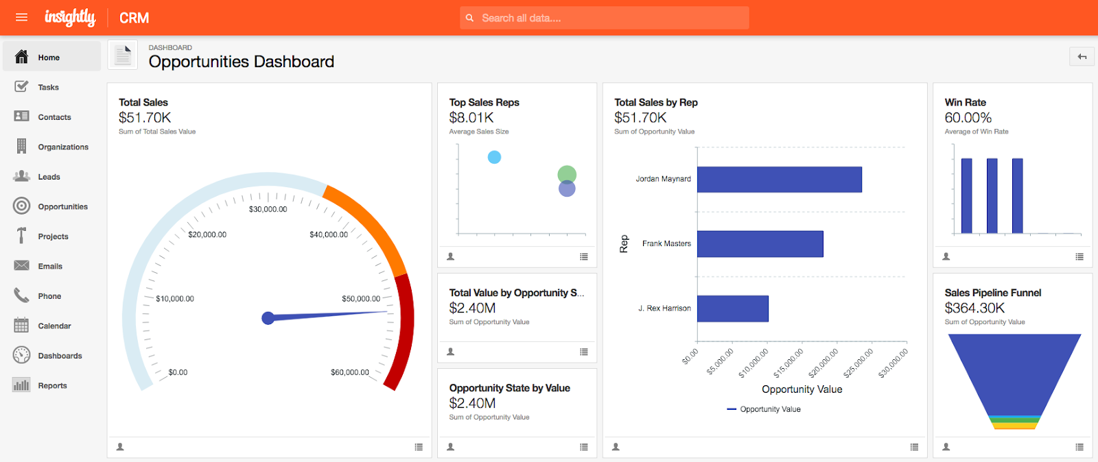 Seamless Symphony: Mastering CRM Integration with Scoro for Peak Performance