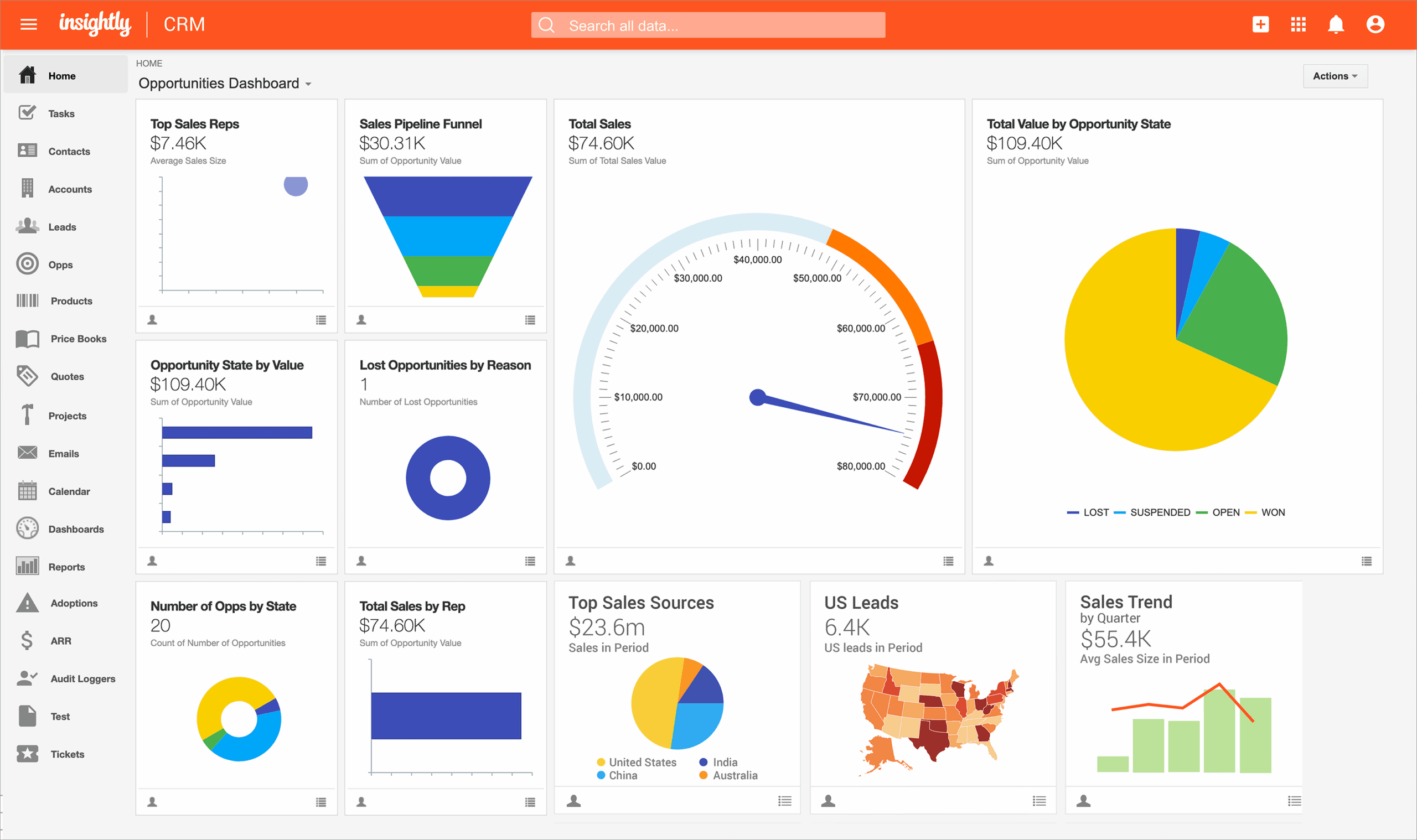 Unlock Growth: The Ultimate Guide to CRM Marketing Software in 2024