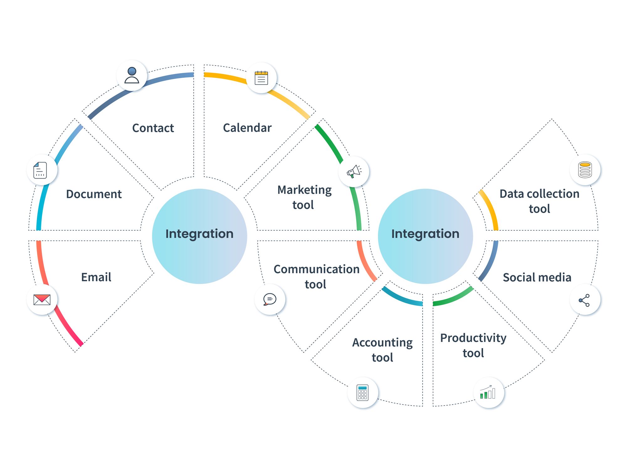 Seamless Synergy: Mastering CRM Integration with Workamajig for Peak Performance