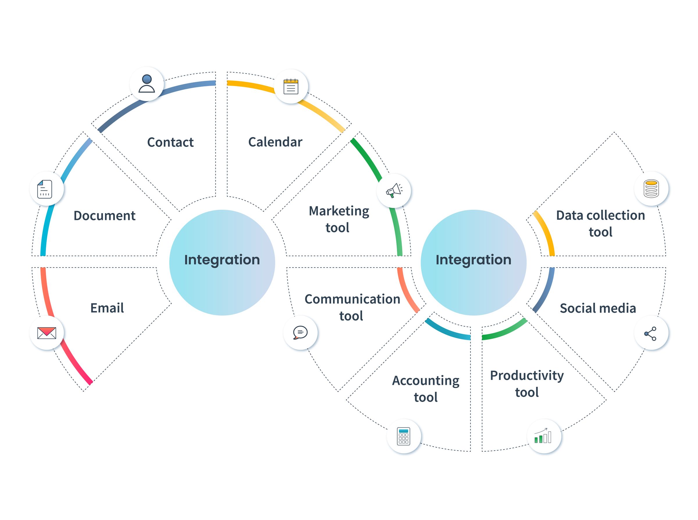 Seamless Synergy: Mastering CRM Integration with Workamajig for Peak Project Performance