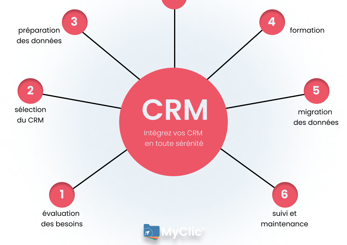 Seamless Synergy: Mastering CRM Integration with Workzone for Project Success